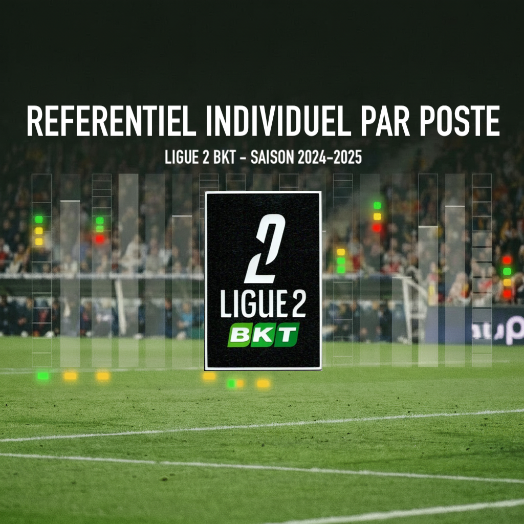 Ligue 2 BKT (France) - Saison 2024/2025 : Référentiel individuel par poste