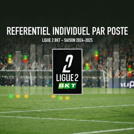 Ligue 2 BKT (France) - Saison 2024/2025 : Référentiel individuel par poste
