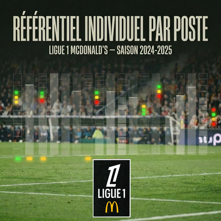 Référentiel individuel par poste - Ligue 1 McDonald's (France) : Saison 2024-2025
