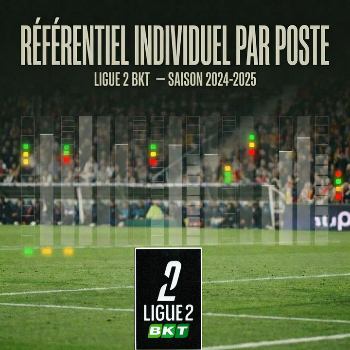 Référentiel individuel par poste - Ligue 2 BKT (France): Saison 2024-2025